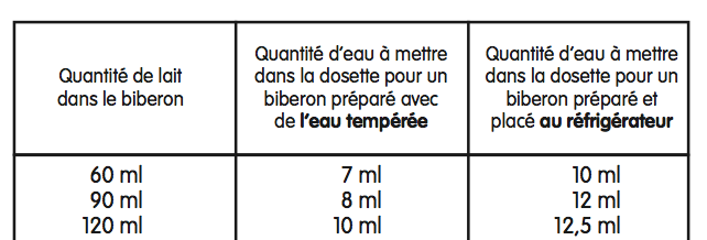 Babymoov Chauffe-biberon Tulipe Maison/voiture Cream à Prix Carrefour